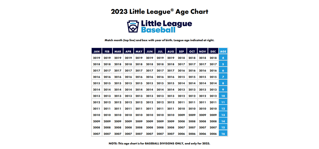 2023 Little League Baseball/T-ball Age Chart