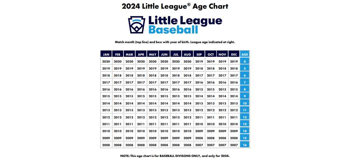 2024 Little League Baseball/T-ball Age Chart