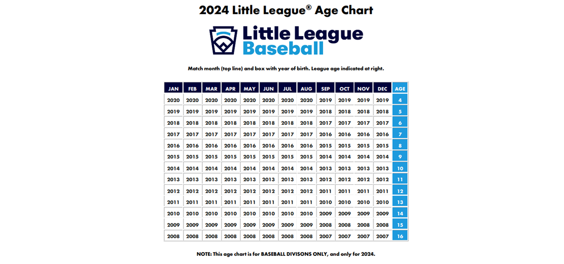 Gate City Little League > Home