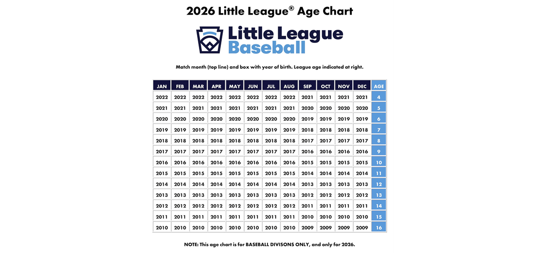 2026 Little League Baseball Age Chart