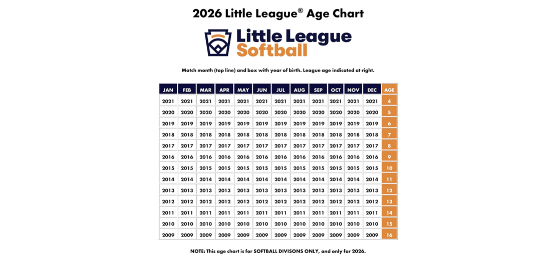2026 Little League Softball Age Chart